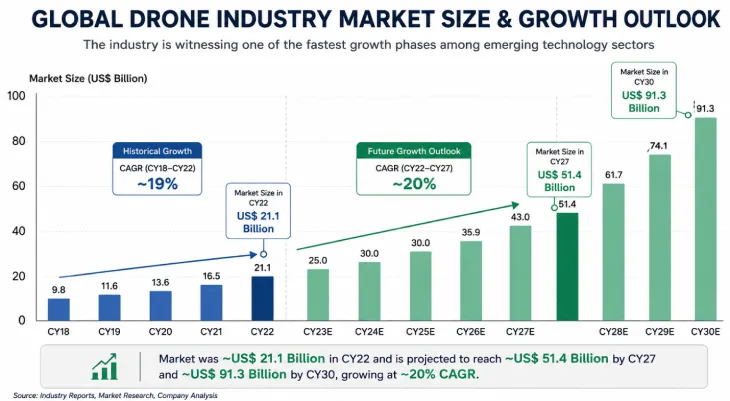 The Global Drone Industry Is Changing Rapidly