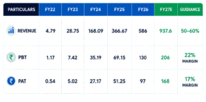 Sundrops Energia Financials
